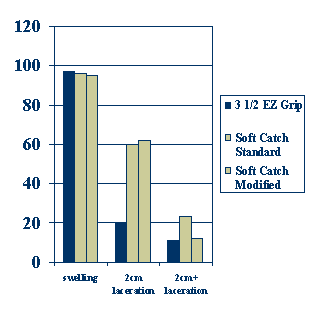 Research comparison chart